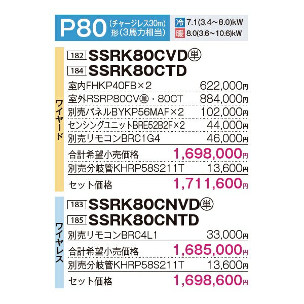 ダイキン [SSRK80CNTD+分岐管] 業務用エアコン 天井埋込カセット形 シングルフロー センシング ツイン同時マルチ FIVESTARZEAS 3馬力 三相 ワイヤレス ♪∀