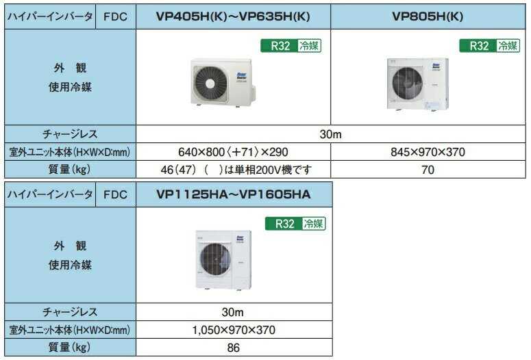 【最大44倍お買い物マラソン】業務用エアコン 三菱重工　FDKV1605HTA5SA　壁掛形 トリプル P160 6馬力 ハイパーインバーター 三相200V ワイヤード [♪]