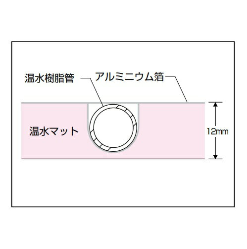 リンナイ　HFM-12EA-CKD2721　床暖房 HFMシリーズ 小根太入り温水マット 2076×2727 新築向け [♪⇔] 2