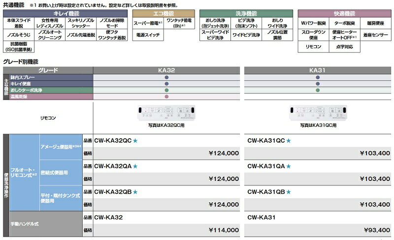 INAX/LIXIL シャワートイレ　CW-KA31QB　KAシリーズ KA31グレード フルオート・リモコン式 BW1【ピュアホワイト】 [⇔♪]