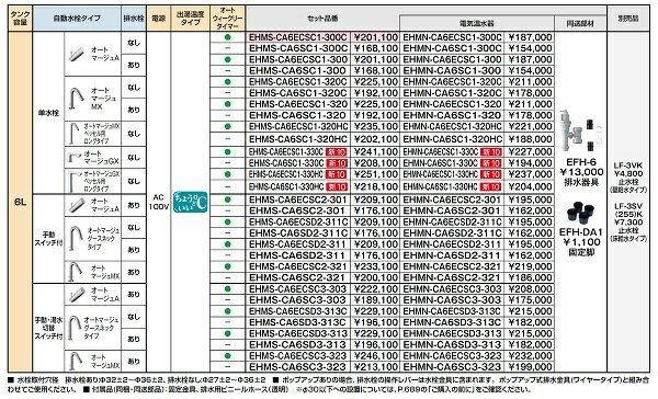 ゆプラス INAX/LIXIL　EHMS-CA6SC1-300C　適温出湯タイプ 6L (EHMN-CA6SC1-300C+EFH-6+EFH-DA1) セット [◇]