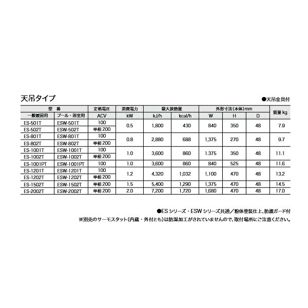 インターセントラル ESW-1502T サンヒート 輻射式遠赤外線ヒーター プール・浴室用...