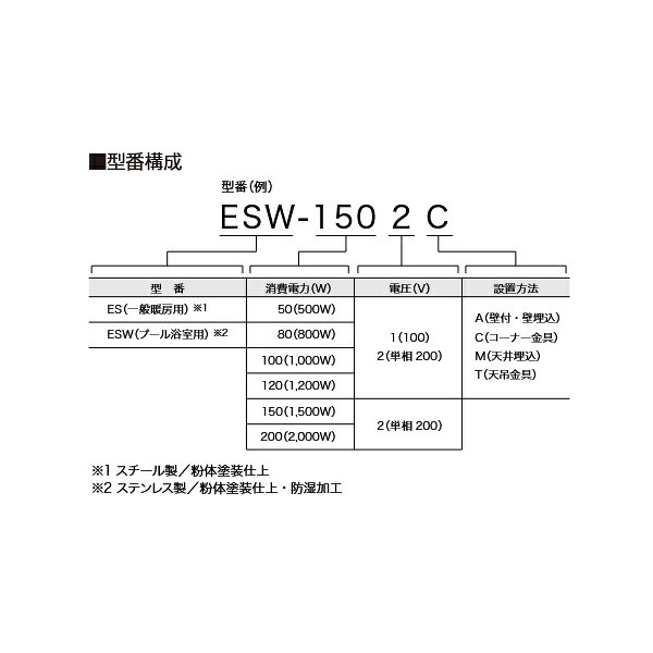 インターセントラル ESW-1502T サンヒート 輻射式遠赤外線ヒーター プール・浴室用...