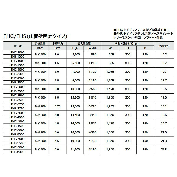 インターセントラル EHC-6000 ベースボードヒーター 自然対流式ヒーター 中〜高容...