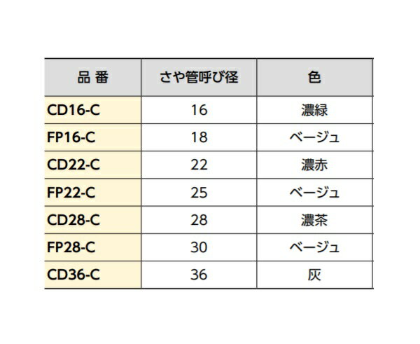 ブリヂストン　CD22-C(発注単位：50個)　関連部材 端末キャップ 濃赤 呼び径22 [■]