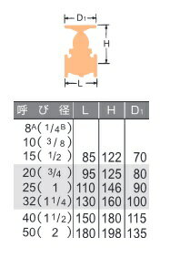 【最安値挑戦中！最大25倍】東洋バルヴ ダクタイル鋳鉄バルブ グローブバルブ 10K 10-DGF-N (A)20(B)3/4 [【配送地域：東京のみ】♪□]