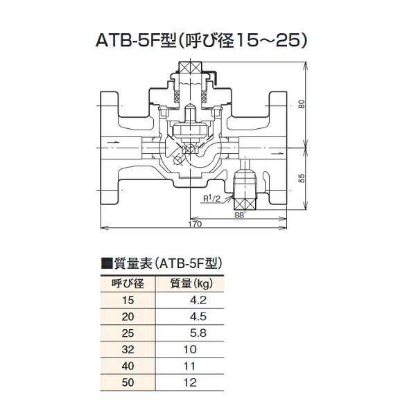 ベン スチームトラップ　ATB5F-G 25　ATB-5F型 標準品 (A)25(B)1 [□]