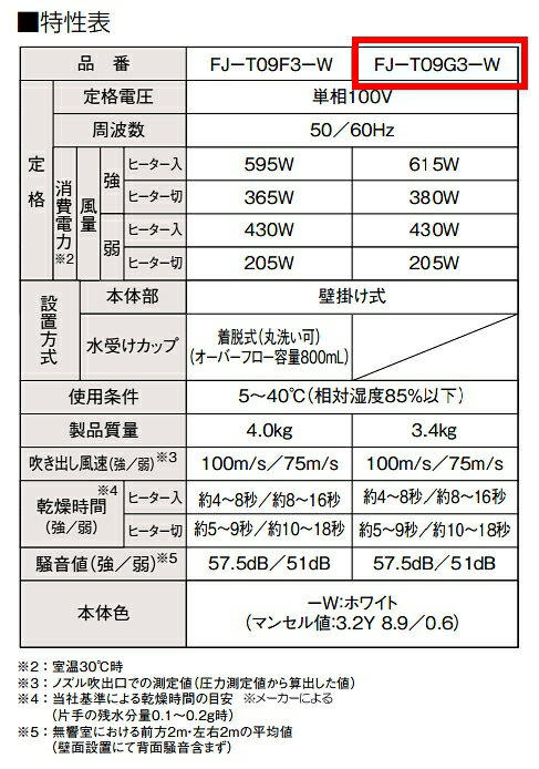 [在庫あり] FJ-T09G3-W パナソニック ハンドドライヤー パワードライ コンパクト形 水受け無し 壁掛け式 ホワイト ☆2【あす楽関東】 3