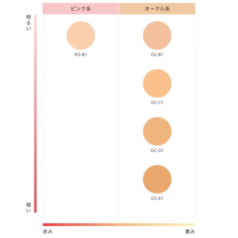 【5個までネコポス可】カネボウ　ケイト（KATE)　ザ　アイカラー　019（パール/ココアブラウン）