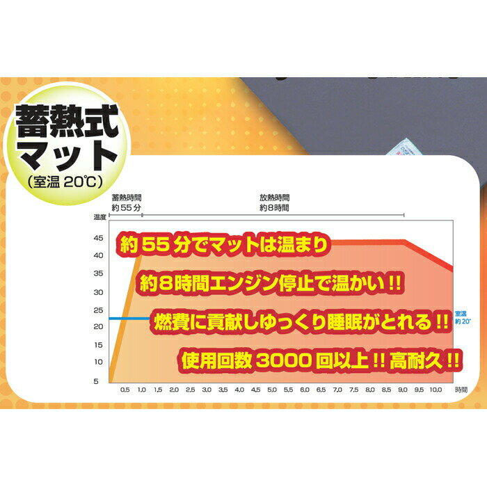 ��Ǯ����̲�ޥåȡ��Ҥ��ޤ꤯��TR-24II��24V���󥻥���դ��ȥ�å��ѡʸĿ����𤪤�Ӳ��졦Υ��ؤ�ȯ�����Բġ�