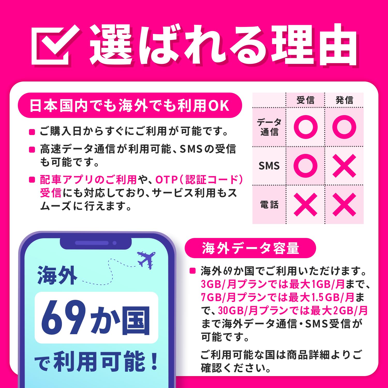 Rakuten - 【RAKUTEN回線 SIMカード】国内海外利用可能 12ヶ月 30GB/月 電話番号付き SMS認証可能 高速データ通信 テザリング 国内SIM プリペイドSIM SIMフリー 国内旅行 国内出張 海外旅行 海外出張 通勤 通学