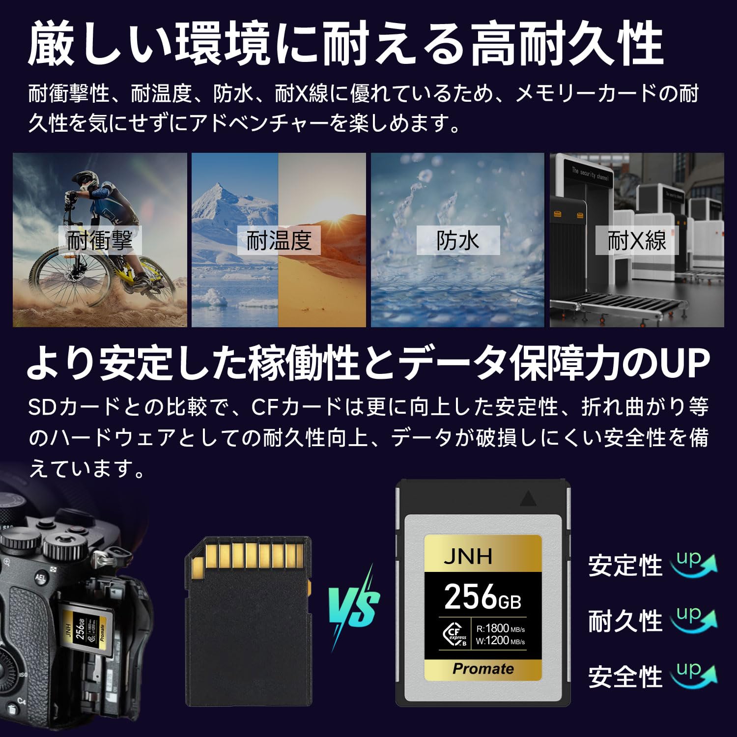 Rakuten - CFカード CFexpress Type B メモリーカード 256GB 【DRAM搭載】コンパクトフラッシュカード Type-B R:1800MB/s W:1200MB/s 8K 4K ビデオ JNH CFX-256GB02/JP メーカー5年保証