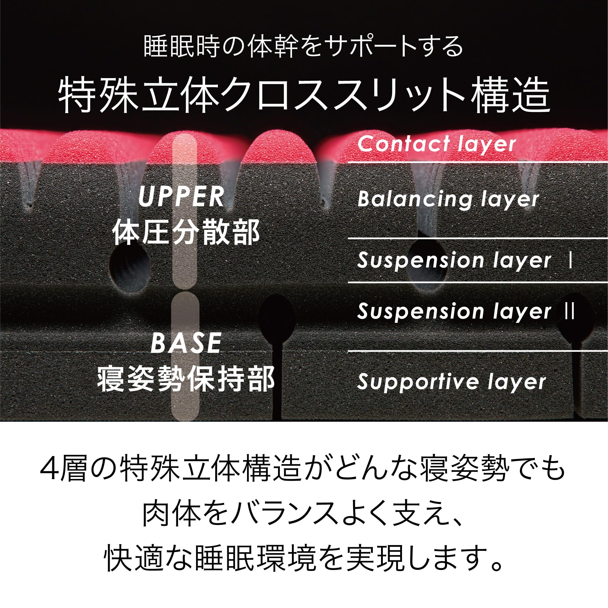 【キャンペーン対象商品】nishikawa 【 西川 】 エアー SI 点で支える高機能マットレス シングル ベッドマットレス用 特殊立体クロススリット構造で体圧分散 快適な睡眠環境 ムリのない快適な寝心地 スムーズな寝返りをサポート スーパーハードフ