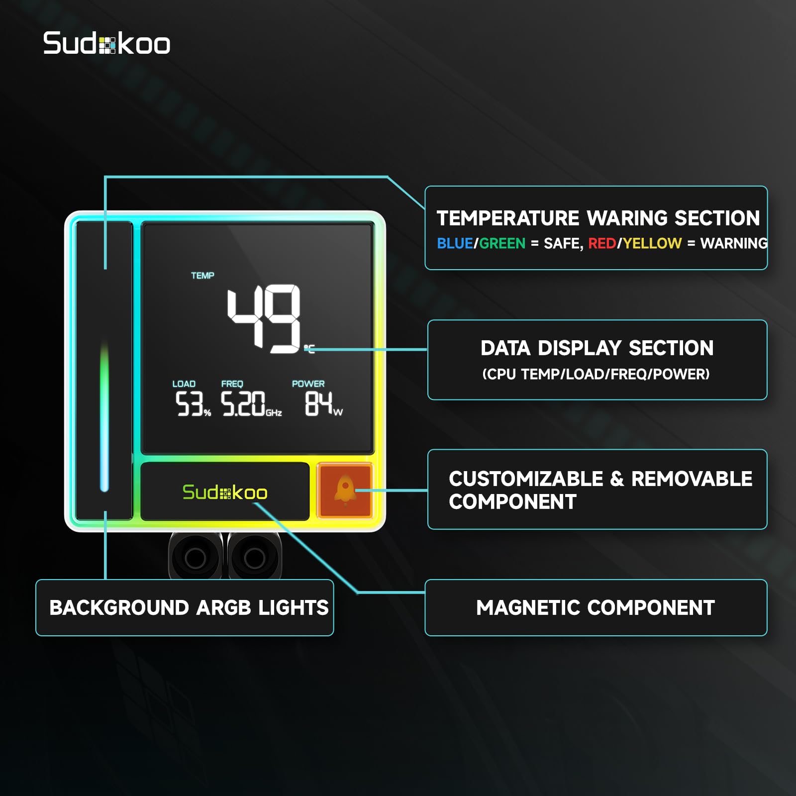 Sudokoo ENERGLO 360 ホワイト液体冷却器：データ表示＆PWMポンプ搭載 360mm AIO CPUクーラー - Intel LGA 1851/1700/1200/115X & AMD AM5/AM4対応 3 x 120mm 水冷システム