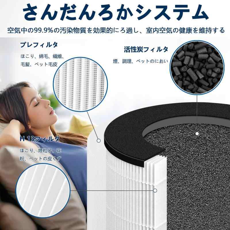 CHNPOFNT空気清浄機はフィルタの代わりに...の紹介画像3
