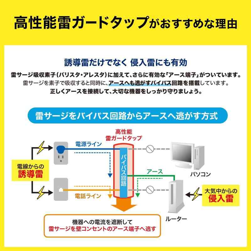サンワサプライ 電源タップ 高性能雷ガード 2個口 2ピン モジュラージャック搭載 TAP-SP310TEL