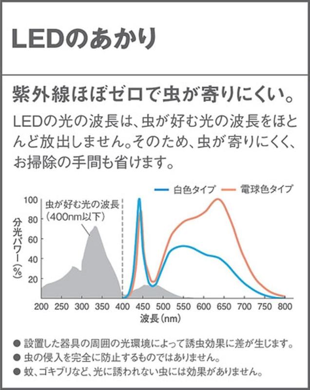 パナソニック (Panasonic) ポーチライト LED電球4.3W1灯 天井/壁直付型 防雨型 LED電球交換型 電球色 オフブラック/乳白 幅151×奥行120×高さ319mm LGW85036
