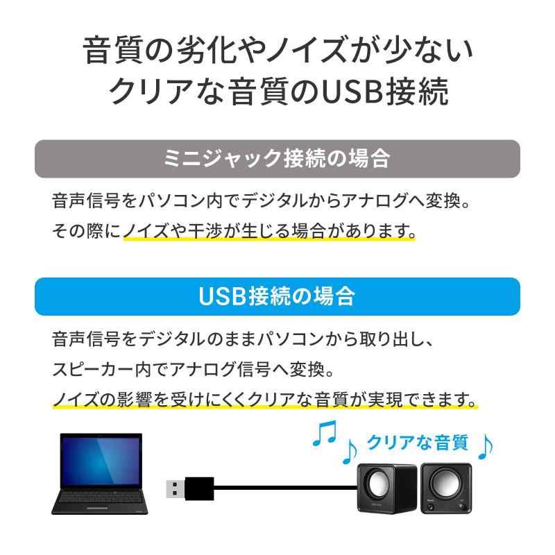 サンワサプライ PCスピーカー USB電源 コンパクト 6W パッシブラジエーター搭載 電源ボタン付き ブラック MM-SPU21BK