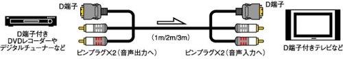 Rakuten - SONY D端子ケーブル 2m VMC-DDRK20