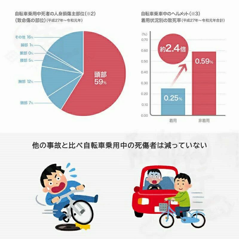 自転車 ヘルメット CE認証 ハット型 レディース あご紐付き つば広 春夏 自転車 帽...