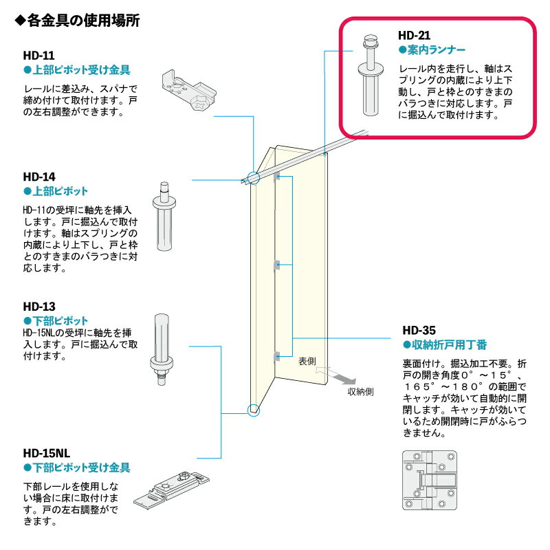 HD-21(HDシリーズ 案内ランナー)　※1個当たりの価格です　※送料別 3