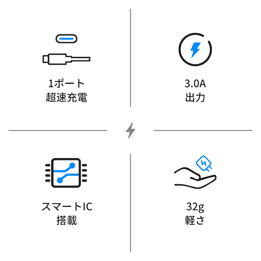 【PDケーブル＋PDアダプター】急速充電セット アップル iPhone ケーブル PD 充電ケーブル アダプター PD充電 純正品質 TYPE-C 充電アダプター 急速充電セット 1m プレゼント ギフト