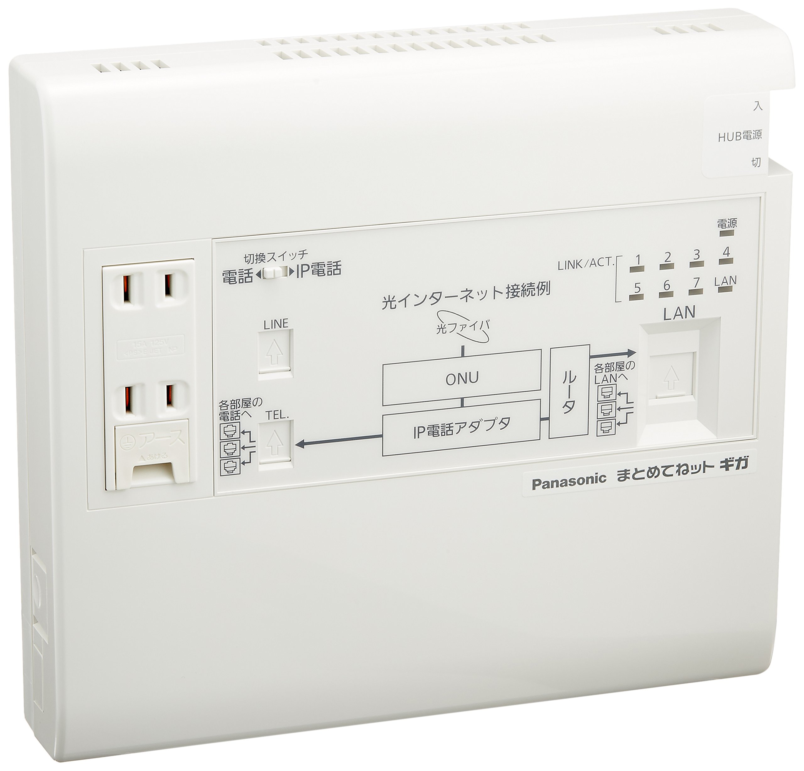 パナソニック(Panasonic) 宅内LANパネルまとめてねットギガ WTJ5045K