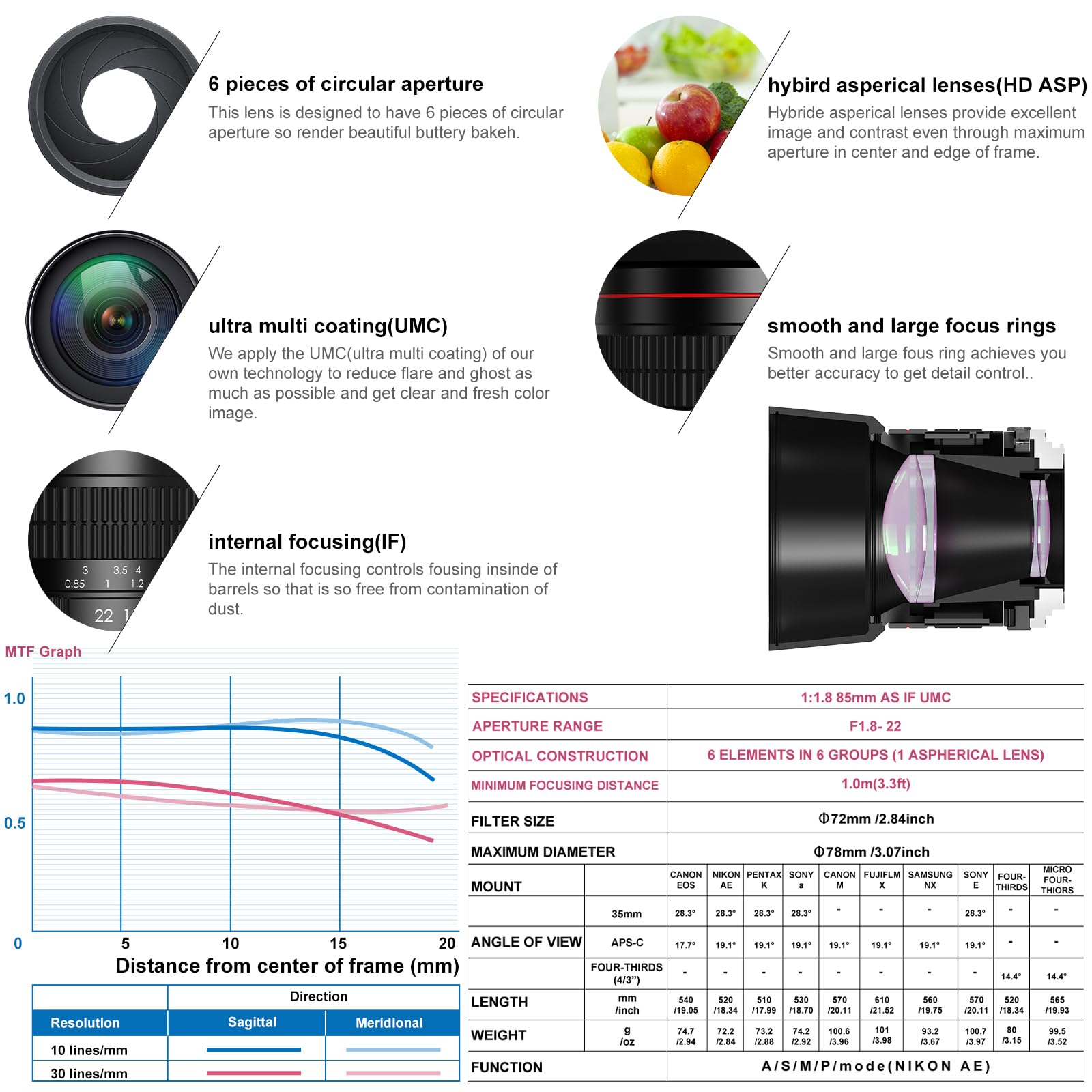 Lightdow for Canon EF��� 85mm F1.8 ����¥��ñ���� ��˾���� for Canon EOS Kiss X10i X10 X9i X9 X8i X7i X6i X5 X4 X3 X2 X70 90D 80D 70D 6