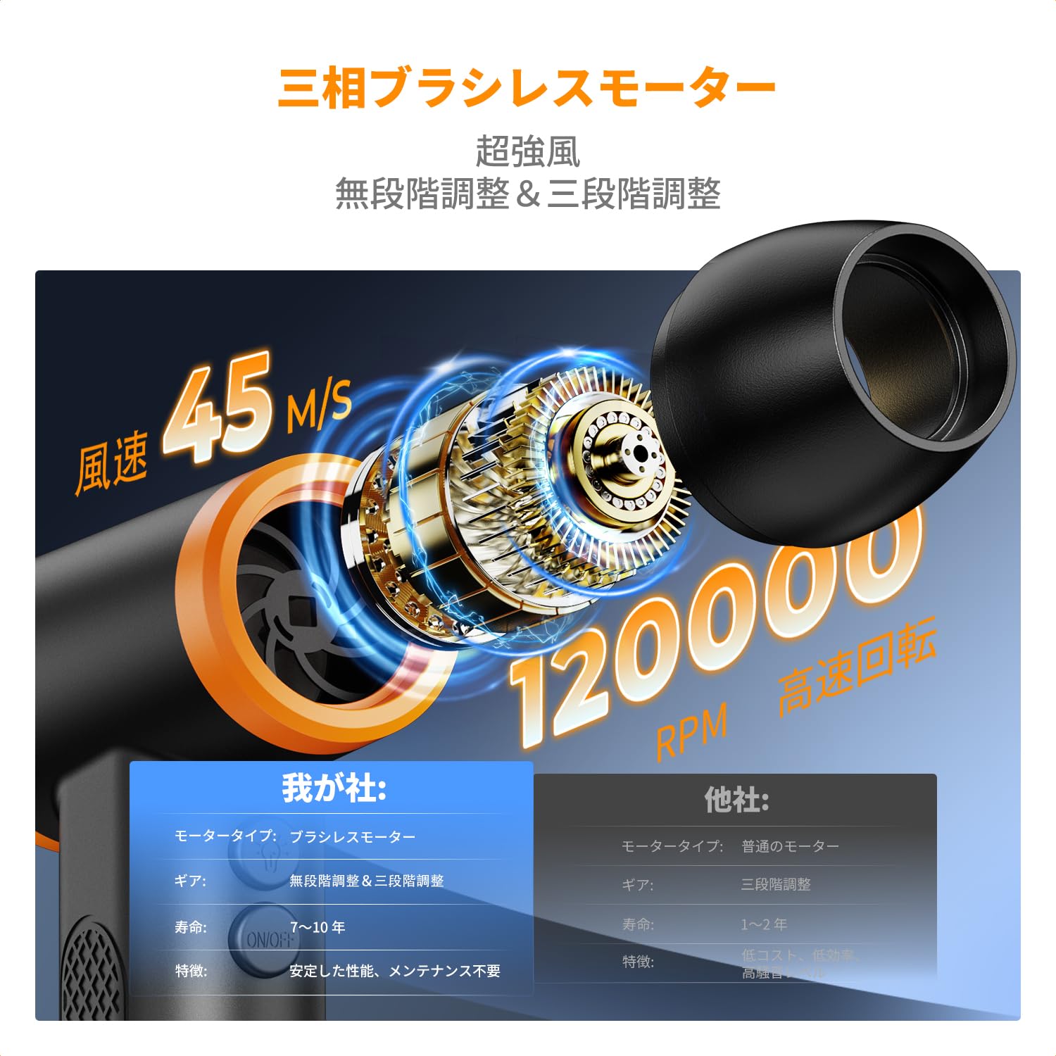 K&F Concept ��ư �������������֥�� Ķ����120000RPM��®��ž 5����Υ������ ̵�ʳ�����Ĵ�� 5000mAh�����̥Хåƥ꡼ USB Type-C���ż� ����ɽ�� LED�ǥ����� 3�ܽ��ť֥饷�դ� �鿴�Ԥ��б� PC�ݽ�/������