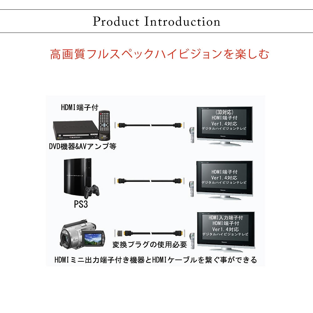 高品質 3D対応　HDMIケーブル ( 1.5m ) ハイビジョン 3D映像1.4規格イーサネット HDTV( 1080P )対応 金メッキ仕様 PS3 各種AVリンク対応(タイプA−タイプA)