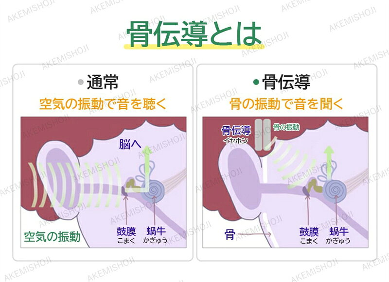 スーパーセール期間中10倍ポイントGET」骨伝導ヘッドセット ワイヤレス 骨伝導イヤ...
