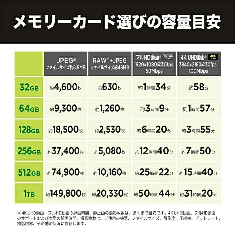 Extreme PRO UHS-I U3 64GB SDXCカード SDSDXXD-64G-GN4IN 海外向パッケージ　UHSスピードクラス3 4K対応SDカード