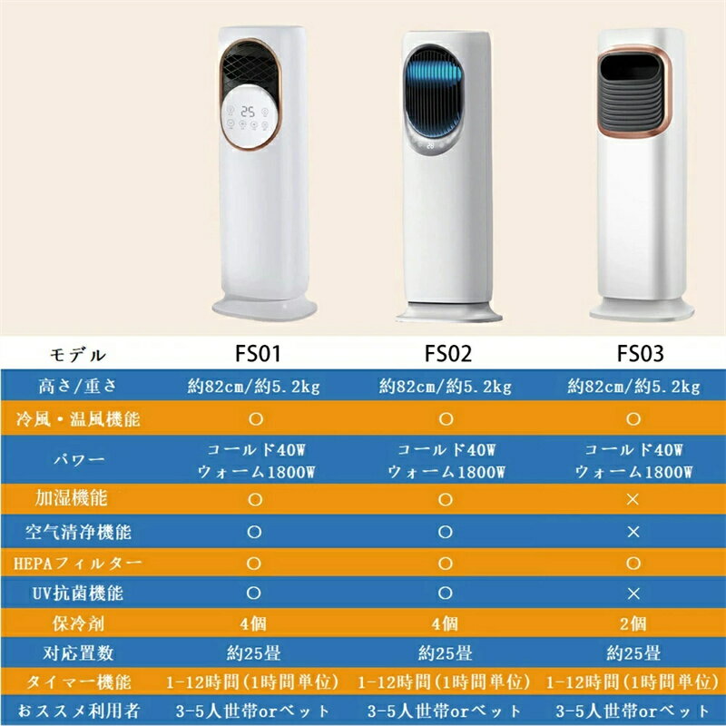 冷風機 扇風機 冷暖風切替 加湿機能 左右首振り DCモーター 保冷剤付き 空気清浄 冷暖兼用 リモコン付き 風量3段階 静音 換気 梅雨 冷房 暖房 衣類乾燥 省エネ 3Lタンク タイマー付き 首振り 家庭用 リビング 熱中症対策 四季使用可能