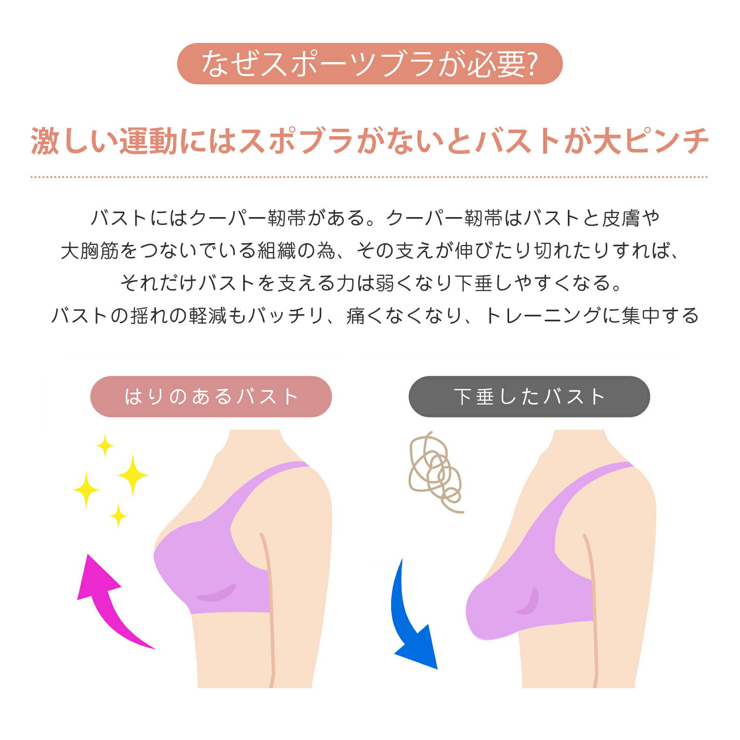 赤字覚悟◆20%OFFクーポン◆ スポーツブラ 揺れない ノンワイヤー ヨガウェア 3列3段...