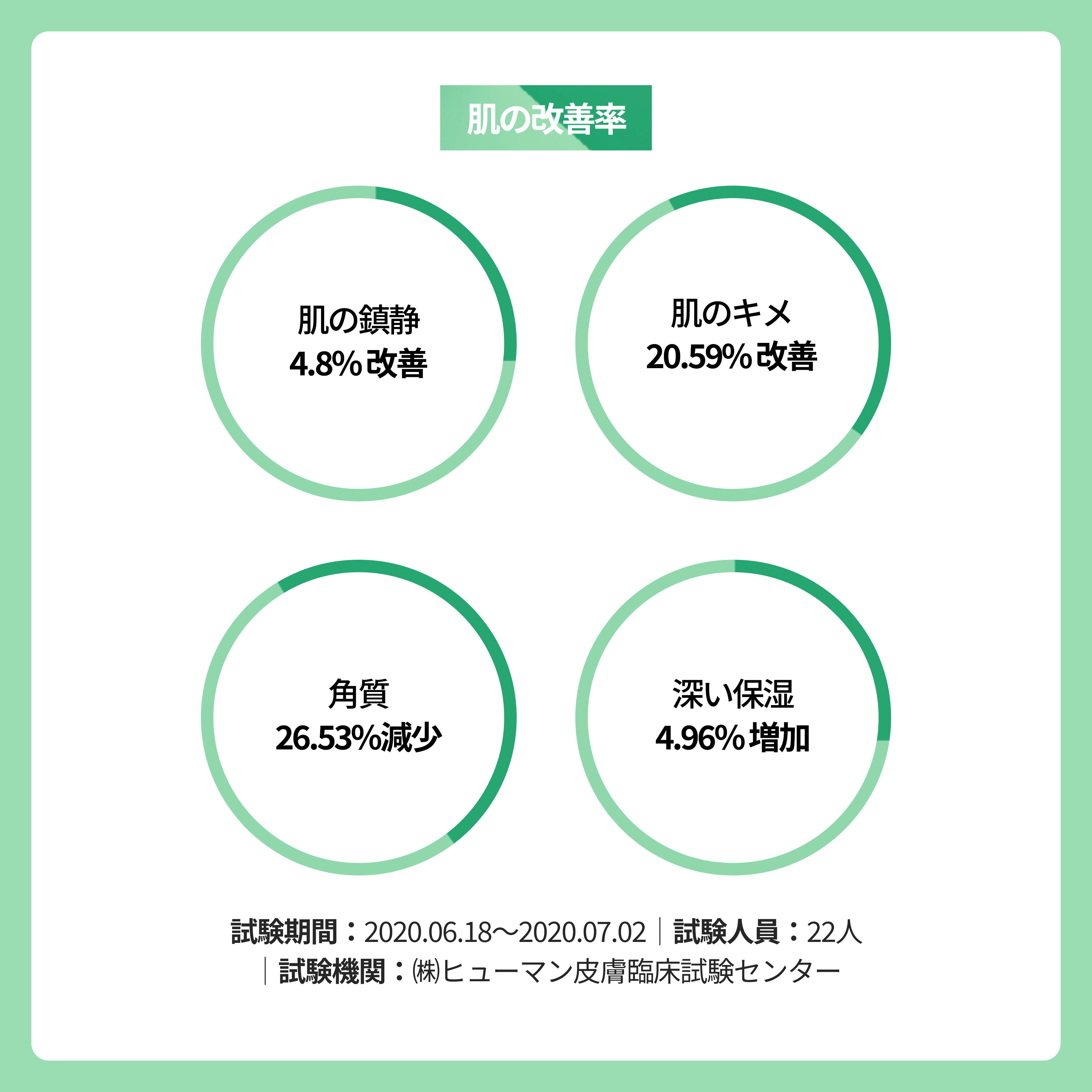 セーフミーリリーフエッセンストナー 200ml【メイクプレム公式】make p:rem トナー 化粧水 セラミド 大容量 保湿 水分 鎮静 低刺激 敏感肌 乾燥肌 弱酸性 韓国 スキンケア 韓国コスメ おすすめ makeprem-10000018 makeprem公式楽天市場店 サンプル画像3