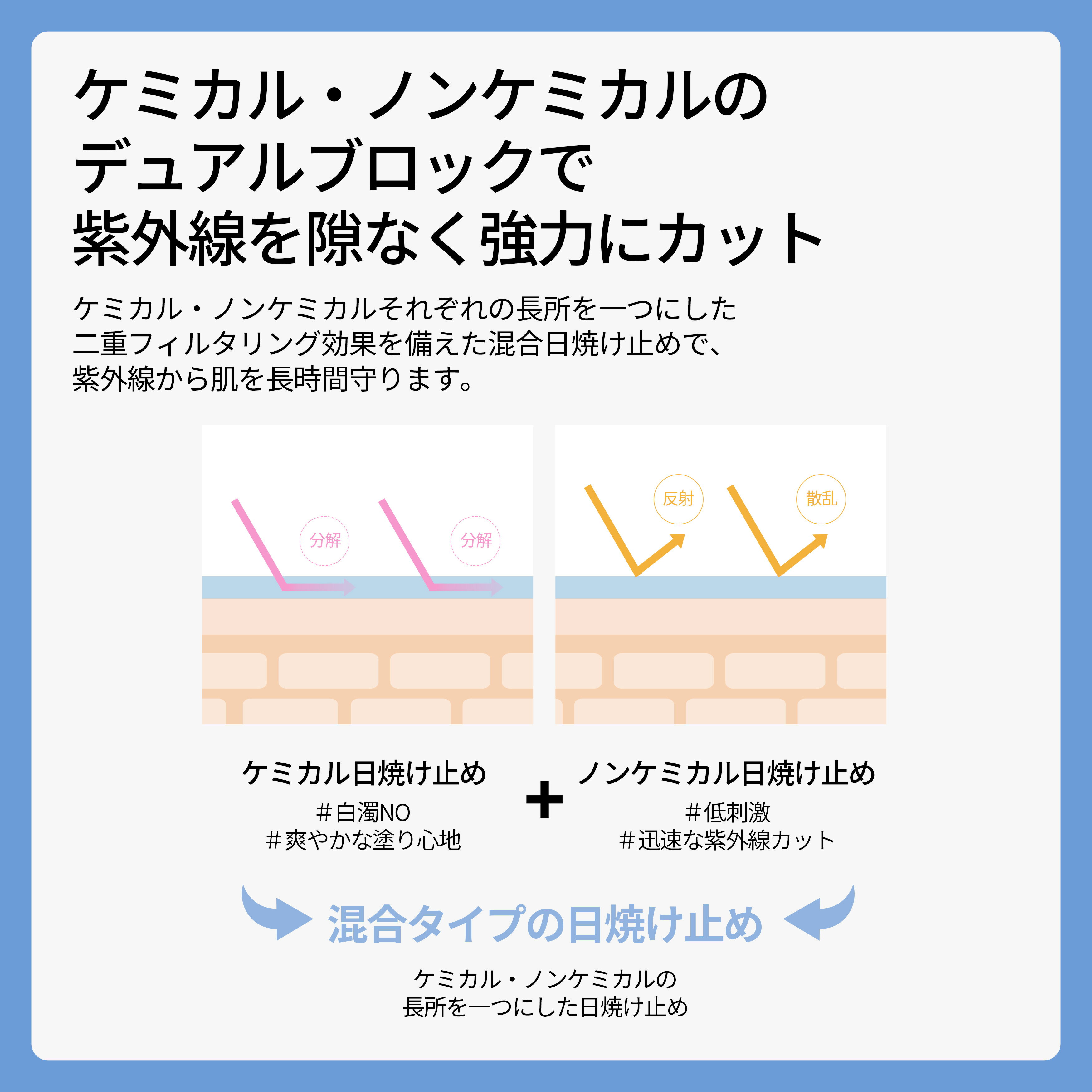 【P10倍★1/24 20:00~1/29 01:59】＼GIFT贈呈／ UVディフェンスミー デイリーサンフルイド 150ml【メイクプレム公式】顔 全身 大容量 ケミカル ノンナノ UVケア 日焼け止め サンクリーム 化粧下地 紫外線対策 低刺激 敏感肌 スキンケア 韓国コスメ make p:rem