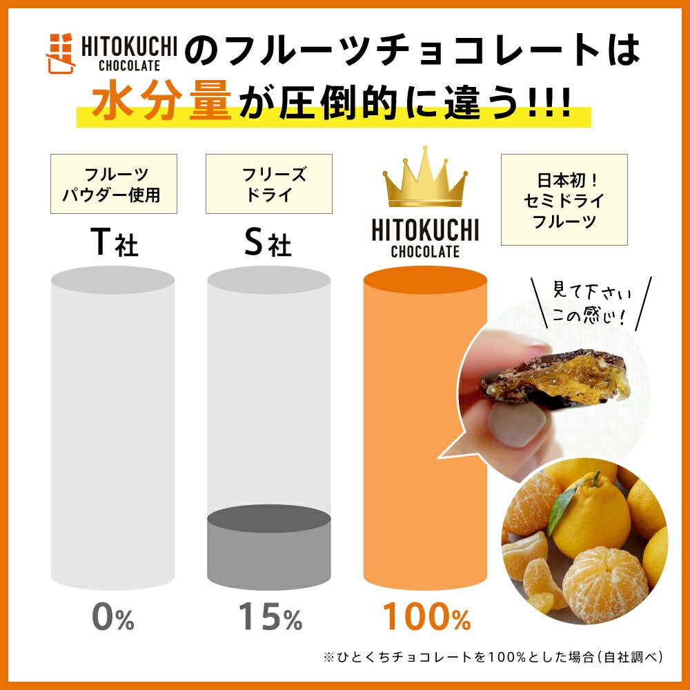 送料無料不知火フルーツチョコレート|バレンタインチョコ人気通販ひとくちバレンタインチョコ本命スイーツおすすめ個包装プチギフトプレゼント小分けお取り寄せスイーツおしゃれギフトフルーツチョコレートセミドライフルーツ新宿高野不知火でこぽん