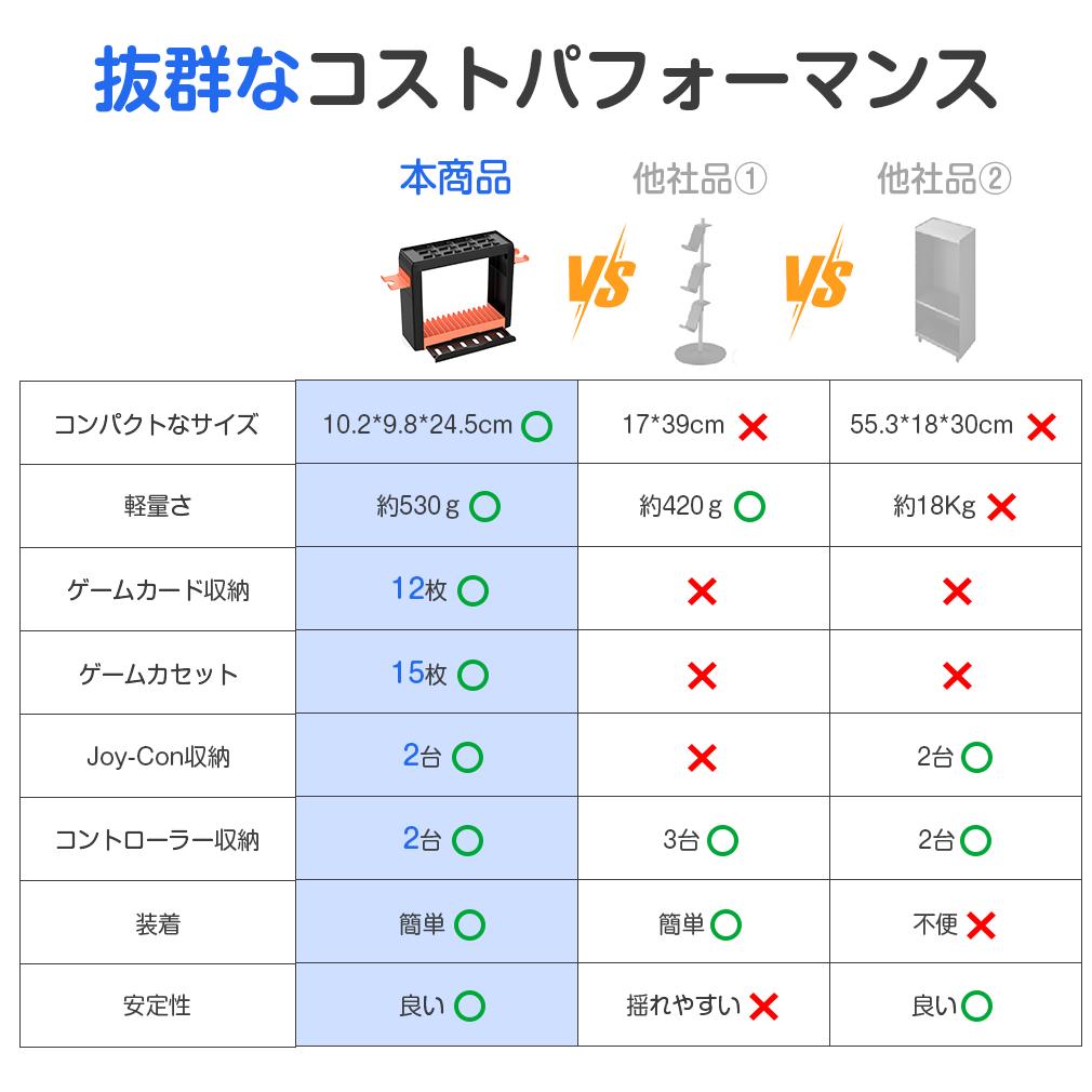 オンリーワンギフト楽天市場店のSwitch 2 ゲーム 収納 ラック ゲーム機 Switch OLED ゲーム 収納 switch ラック ゲーム スタンド ゲームカセット/ゲームカード/Joy-Con/Pro コントローラー/ゲーム機/ドックなど対応 コンパクト テレビ周り 収納棚｜アングル3