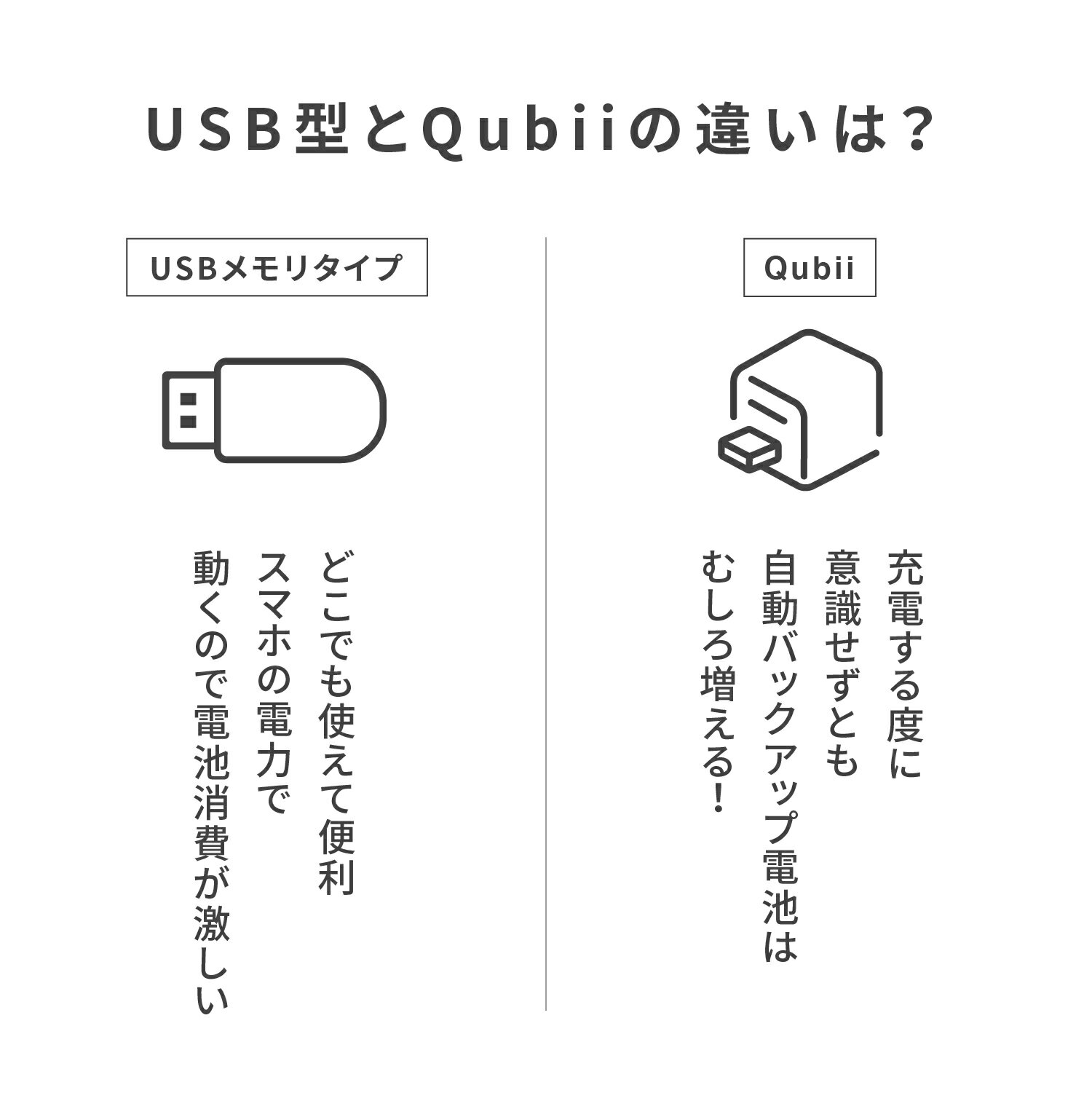 6865円 大人の上質 Maktar Qubii Pro ホワイト 充電しながら自動バックアップ iphone usbメモリ ipad 容量不足解消 写真 動画 音