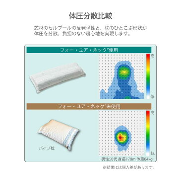 セルプール for your neck (フォー・ユア・ネック) ピロー 枕 マクラ 高反発 高密度 高通気 頭痛 首こり 肩こり いびき対策 寝返り ストレートネック 体圧分散 抱き枕 腰枕 テレビショッピング 横向き【cellpur正規品】