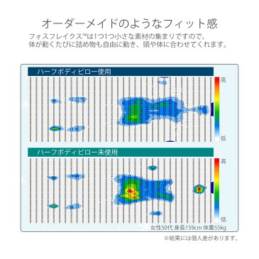 【あす楽】フォスフレイクス ロイヤーレ ハーフボディピロー 80×80cm 枕 マクラ ホテル枕 北欧 ふわふわ 洗濯機可 洗える 丸洗い 頭痛 首こり 肩こり いびき対策 寝返り ストレートネック 体圧分散 安眠枕 TVショッピング 横向き うつぶせ寝 【fossflakes正規品】