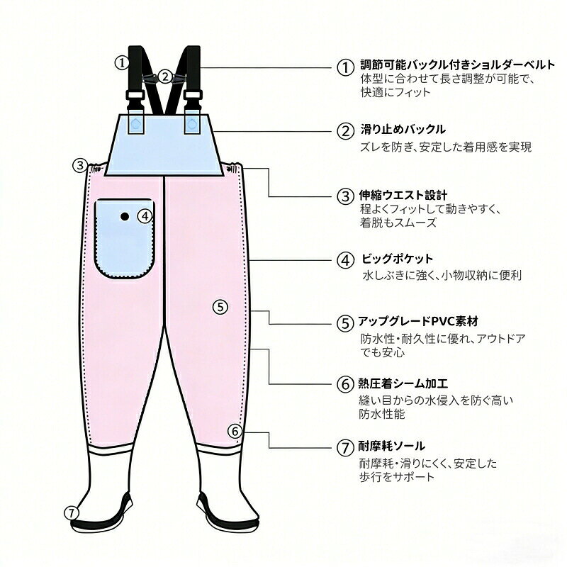 子供用ウェーダー水遊び 子供用ウェーダー 胴付 子供 オーバーオール レインシュー...