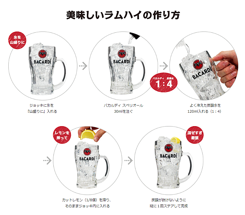 代引き・ギフト不可商品ネパール ククリ　ラム　ホワイト　750ml/12本.m代金引き換えを選ばれた場合キャンセル処理させて頂きます