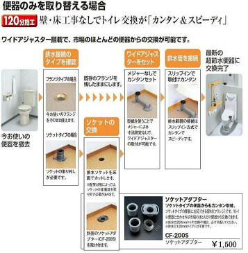 INAX リフォーム用排水芯可変　コンパクトリトイレ手洗い付き(BC-250S+DT-3810HU+NB）オフホワイト 送料無料