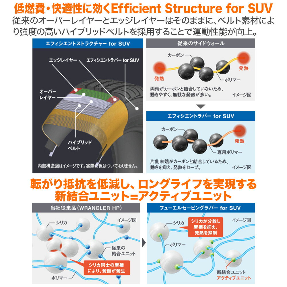 [8/19〜22]割引クーポン配布新品 サマータイヤ ホイール4本セットニューレイトン バーンシュポルト タイプ902セミグロスブラック ブルーリボン17インチ 7.0Jグッドイヤー エフィシエント グリップ SUV HP01225/60R17 99H