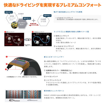新品 サマータイヤ ホイール4本セットKYOHO スマック クレストサファイアブラック/ポリッシュ15インチ 6.0Jグッドイヤー イーグル LSプレミアム195/65R15 91H