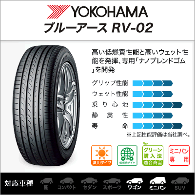 新品・送料無料・4本セットレイズ HOMURA ホムラ 2×7 Limited Black(マルゼン限定品)シャイニングライトブラック(ATZ)/リムエッジDMC19インチ 8.0Jヨコハマ BluEarth ブルーアース (RV-02)225/40R19 93W XL