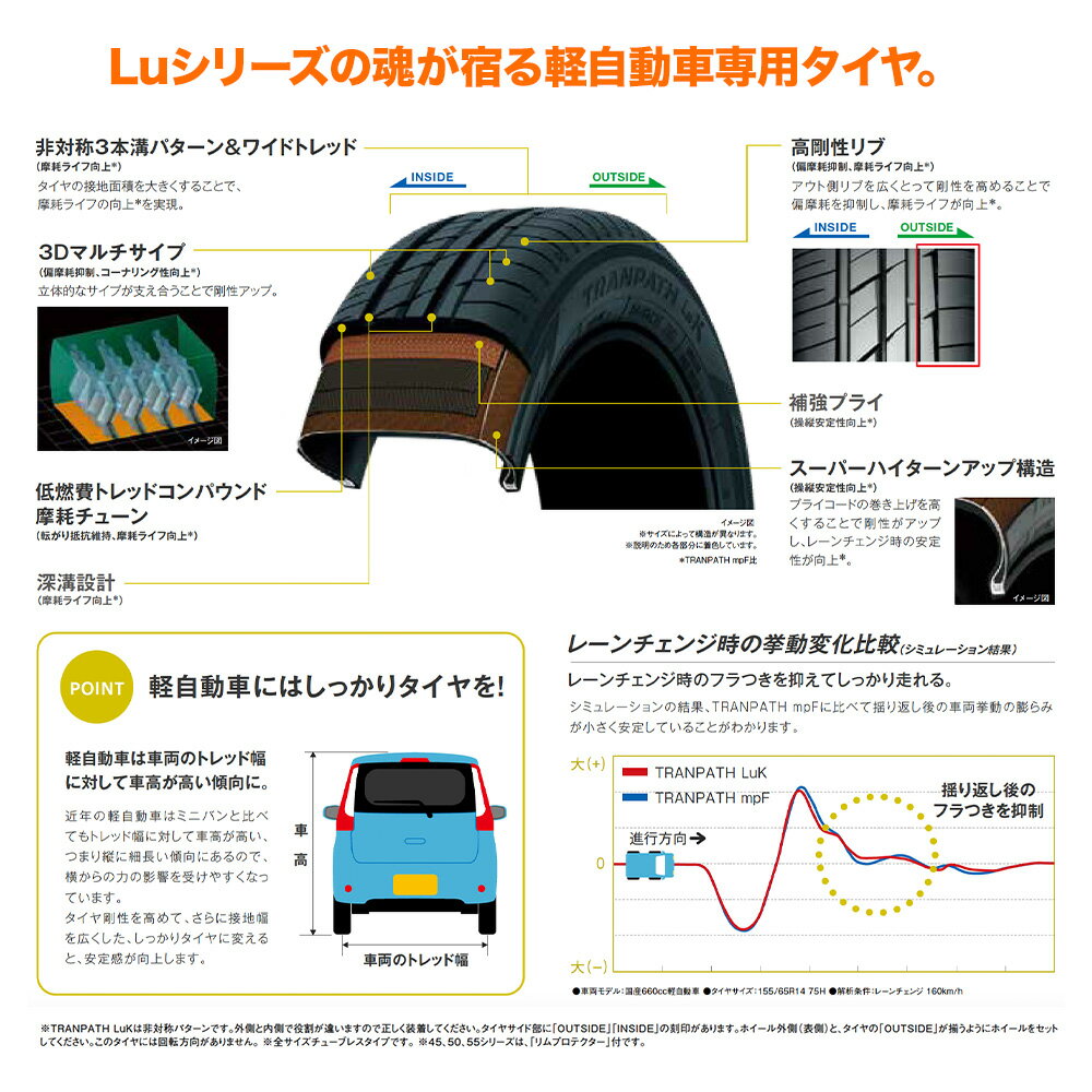 [8/19〜22]割引クーポン配布新品 サマータイヤ ホイール4本セットホットスタッフ エクシーダ E06メタルシルバー(MS)14インチ 4.5Jトーヨータイヤ トランパス LuK 155/65R14 75H (数量限定)