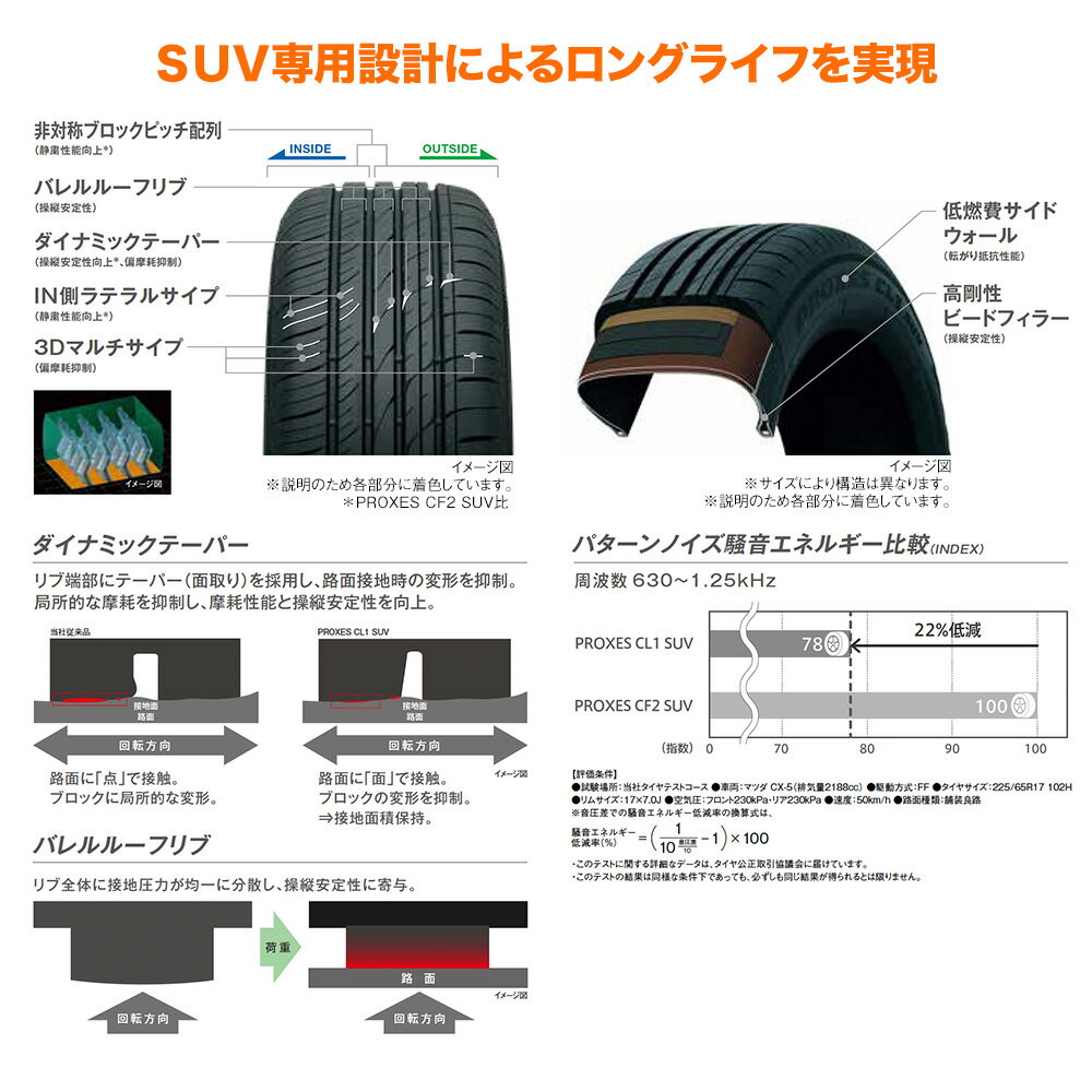 [5/9～15]割引クーポン配布新品 サマータイヤ ホイール4本セットウェッズ マーベリック 709M19インチ 8.0Jトーヨータイヤ プロクセス PROXES CL1 SUV 225/55R19 3