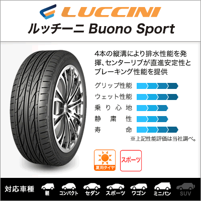 期間限定送料無料■WALD ヴァルド レノヴァティオ1 マルチピース R13(国産車・レクサス)■ブラックポリッシュ■22inch 8.5J■5穴114mm +25(Lo)/+38(Lo)■選べるタイヤ■245/30R22